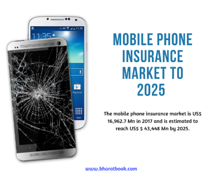 Mobile Phone Insurance Market to 2025 - Global Analysis and Forecasts Mobile Phone Insurance Market