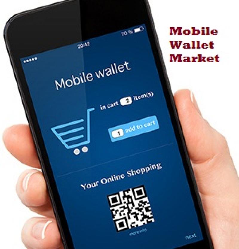 Mobile Wallet Market Mobile Wallet Market