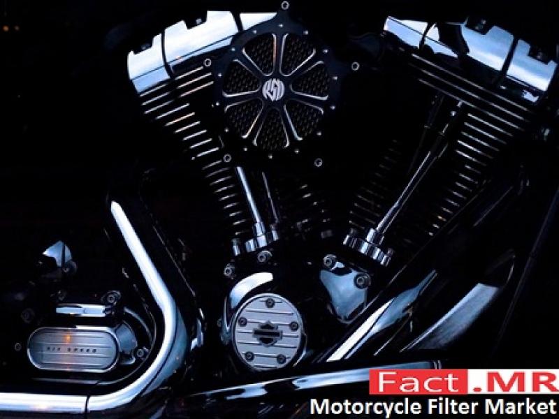 Motorcycle Filter Market - Fact.MR