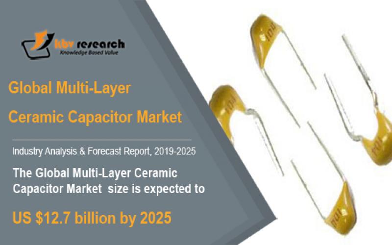 Multi-Layer Ceramic Capacitor Market Size
