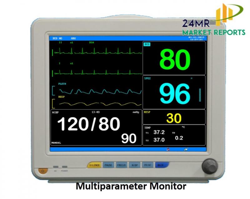 Multiparameter Monitor 