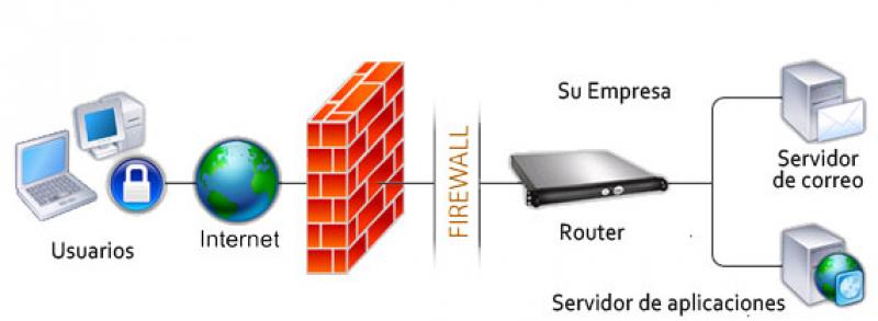 Network Security Firewall market