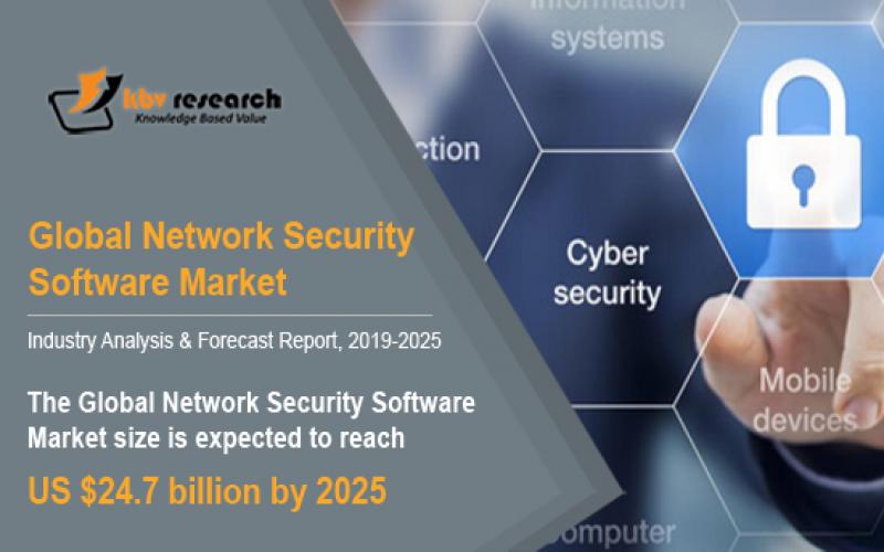 Network Security Software Market