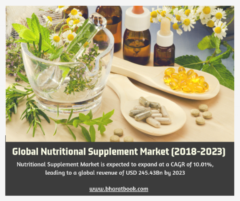 Global Nutritional Supplement Market (2018-2023) Nutritional Supplement Market