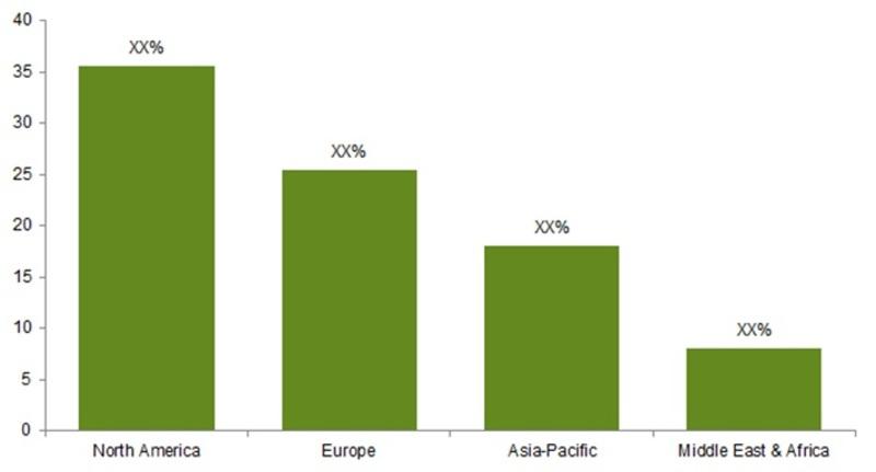 Oligonucleotide Synthesis Market