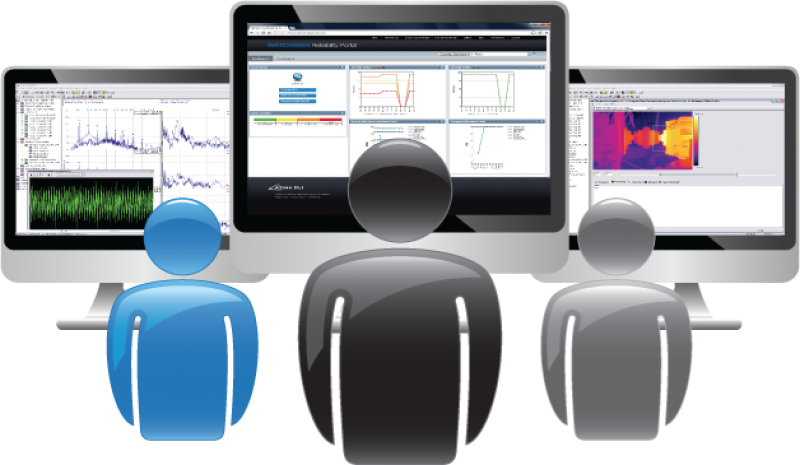 Online Machine Condition Monitoring Equipment