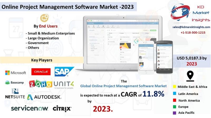 Online Project Management Software Market  -KDMI