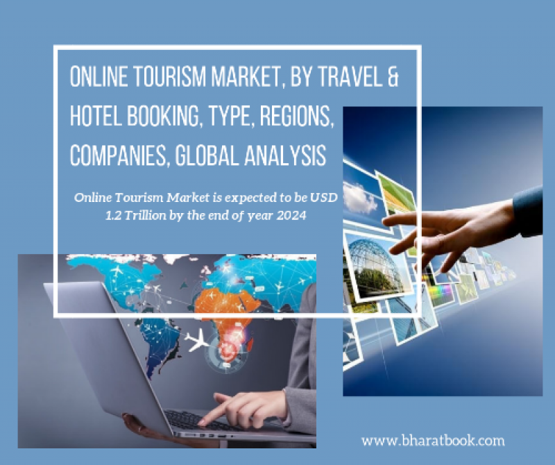 Online Tourism Market