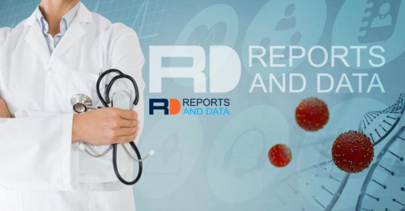 Ophthalmic Device Market  