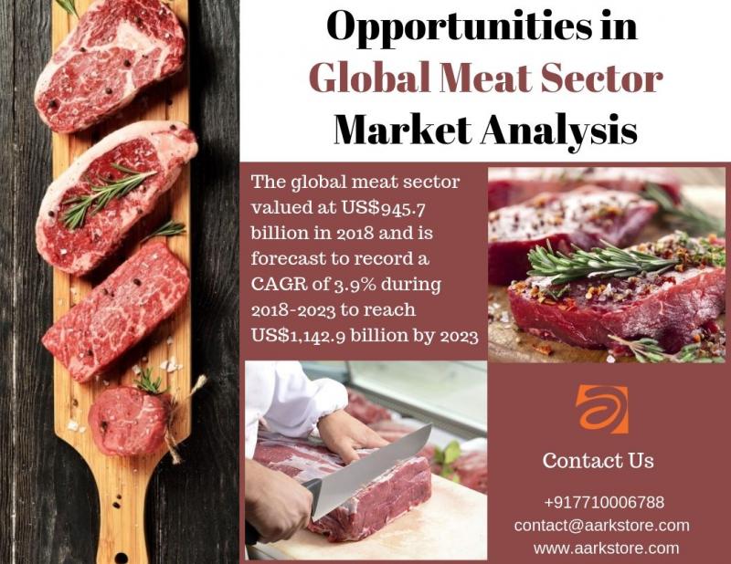Opportunities in Global Meat Sector Market Report