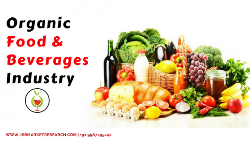 Organic Food & Beverages Industry