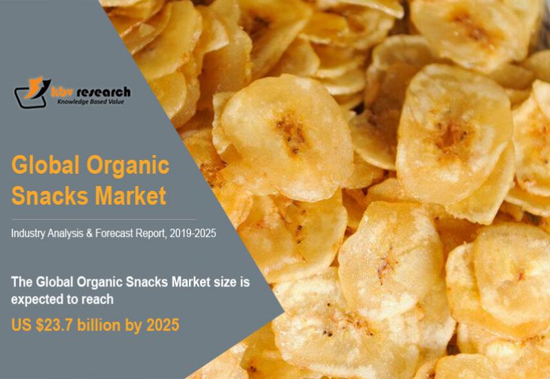 Organic Snacks Market