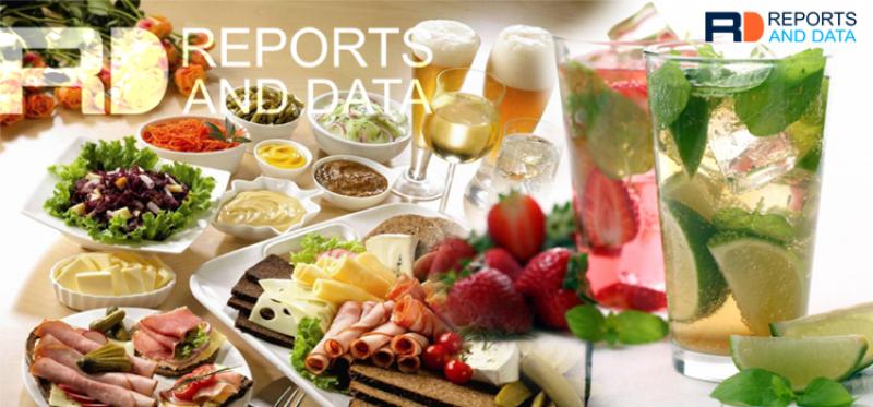 Organic Starch Market