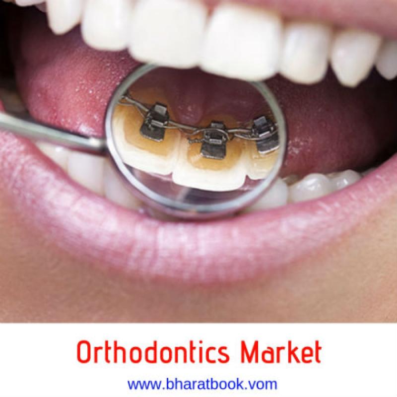 Global Orthodontics Market Outlook, Opportunity and Demand Analysis Report 2023