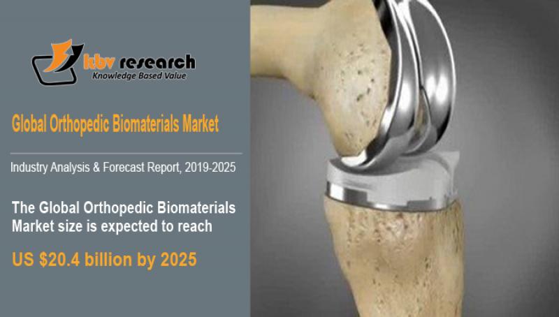 Orthopedic Biomaterials