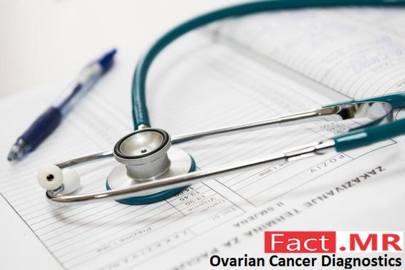 Ovarian Cancer Diagnostics