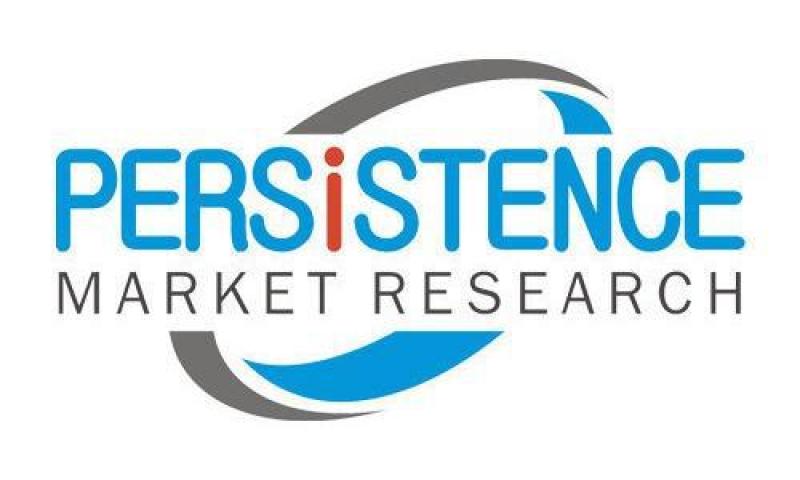 Artificial Joints Market Artificial Joints