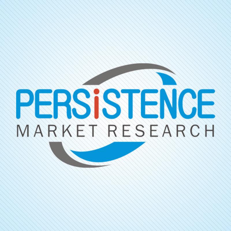 Automotive Cockpit Electronics Market