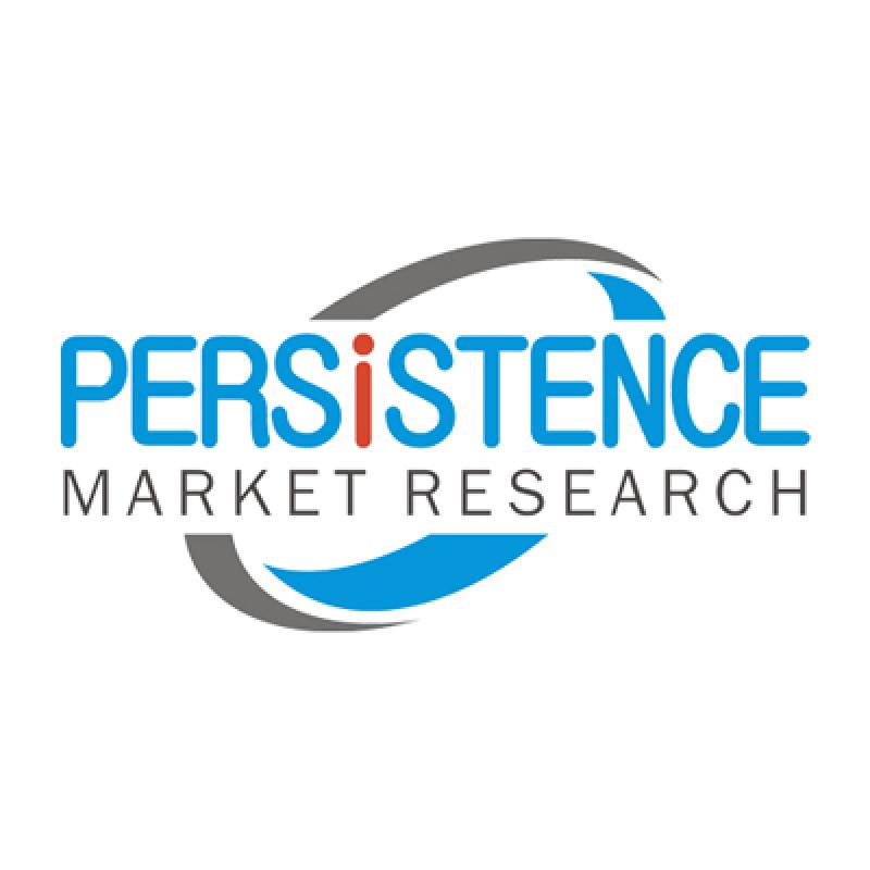 Predictive Biomarkers Market