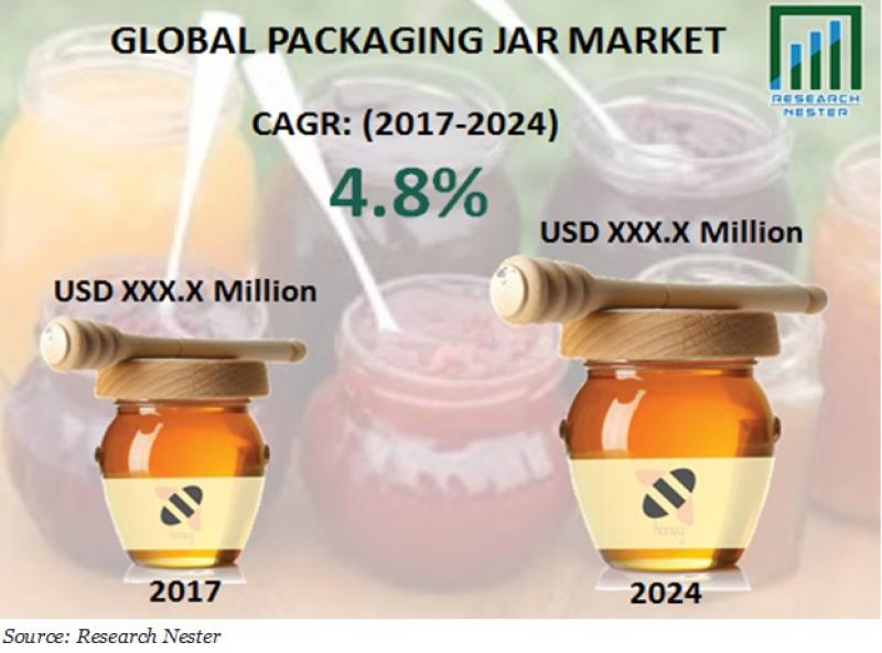 Packaging Jars Market 