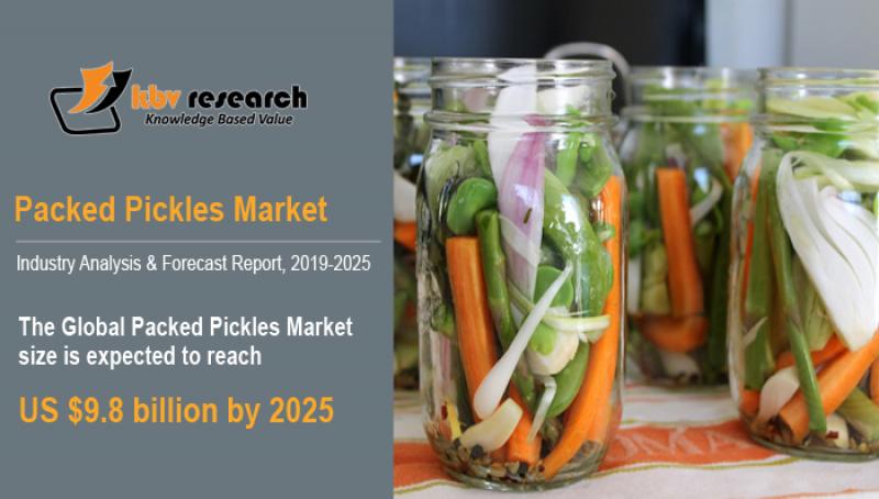 Packed Pickles Market