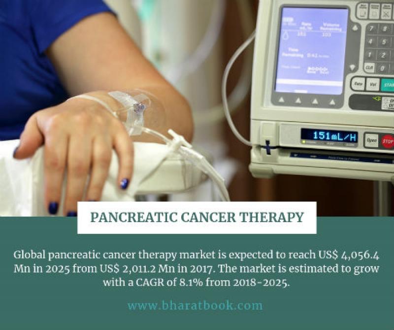 Global Pancreatic Cancer Therapy Market Analysis Report 2025