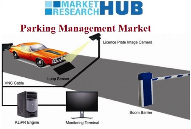 Parking Management Market