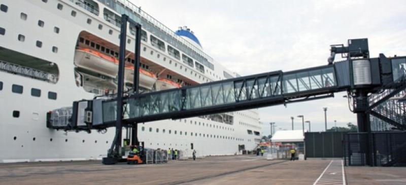 Passenger Boarding Bridge (PBB) Market