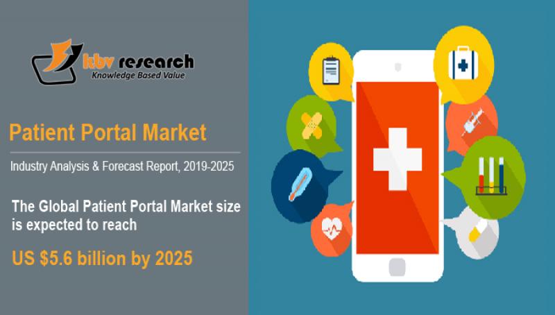 Patient Portal Market