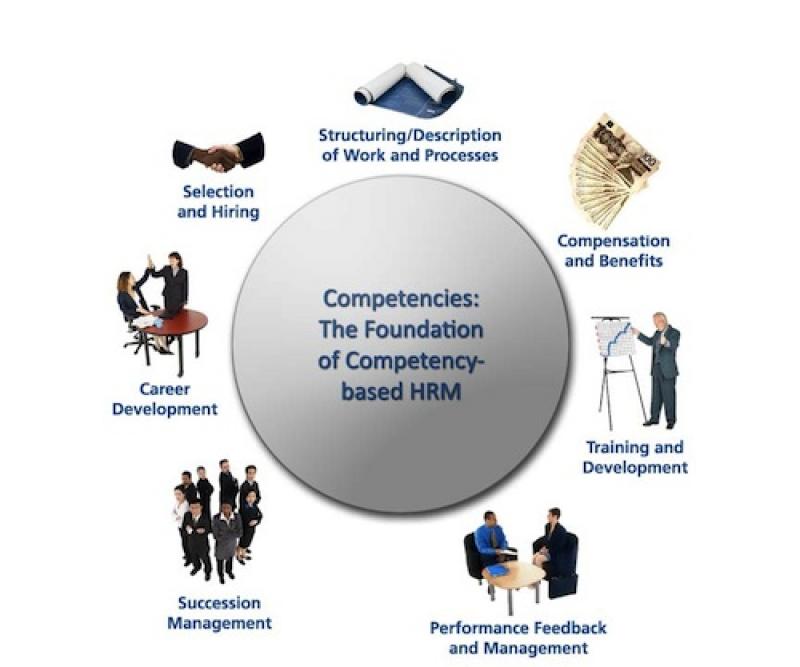 Performance Management Software Market