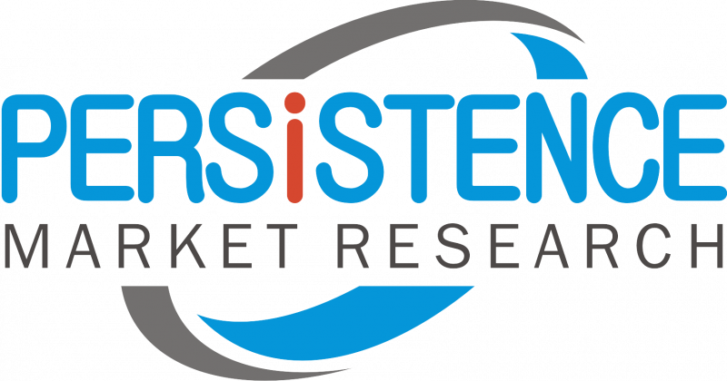 Neurostimulation Devices Market