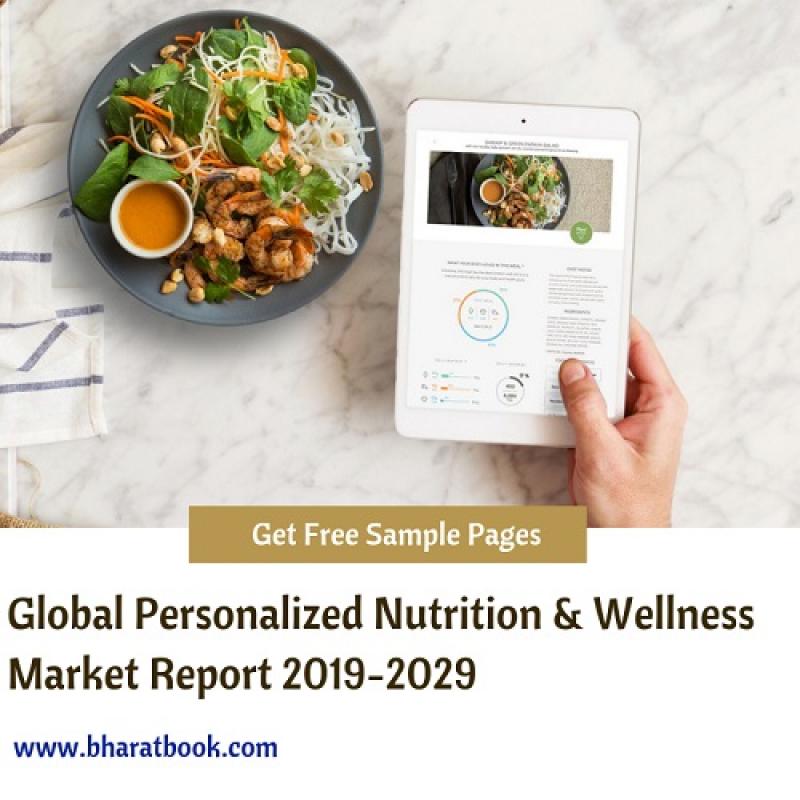 Personalized Nutrition & Wellness Market Report