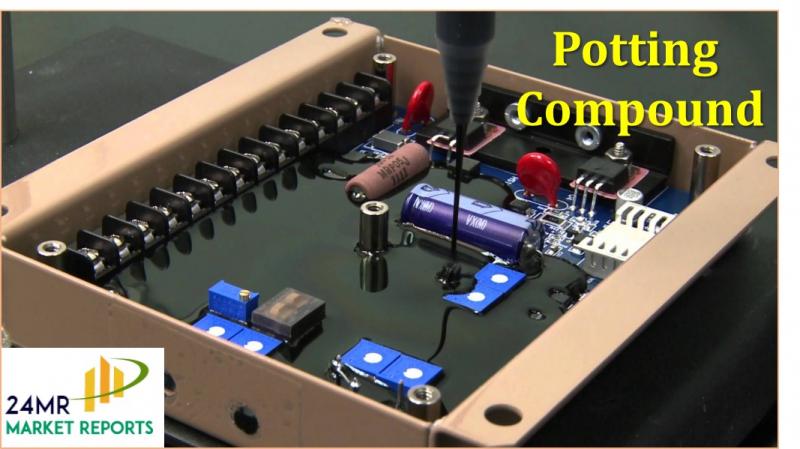 Potting Compound Depth Global and United States Research Report 2017–2022 Potting Compound