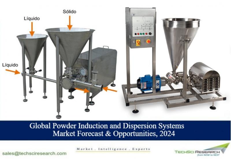 Powder Induction and Dispersion Systems Market