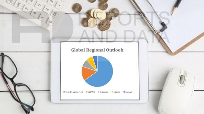Audiology Devices Market