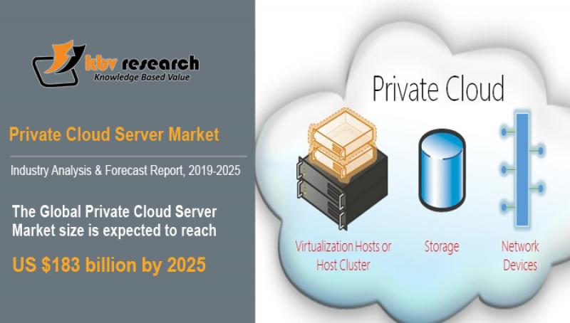  Private Cloud Server Market