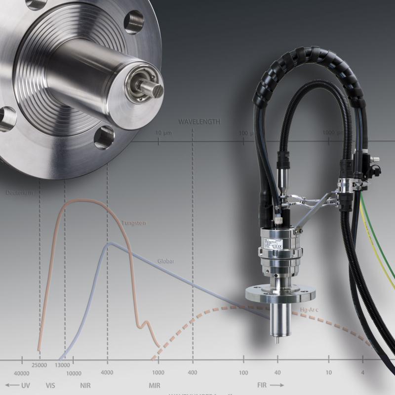 Process Spectroscopy Market