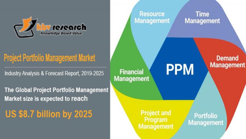 Project Portfolio Management