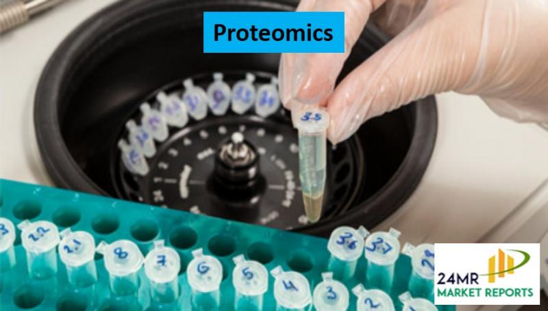 Proteomics