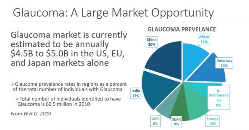 #QBioMed Inc. (OTCQB: $QBIO) Corporate Update; Licensed #ManninResearch #Glaucoma Technology Advancing on Schedule