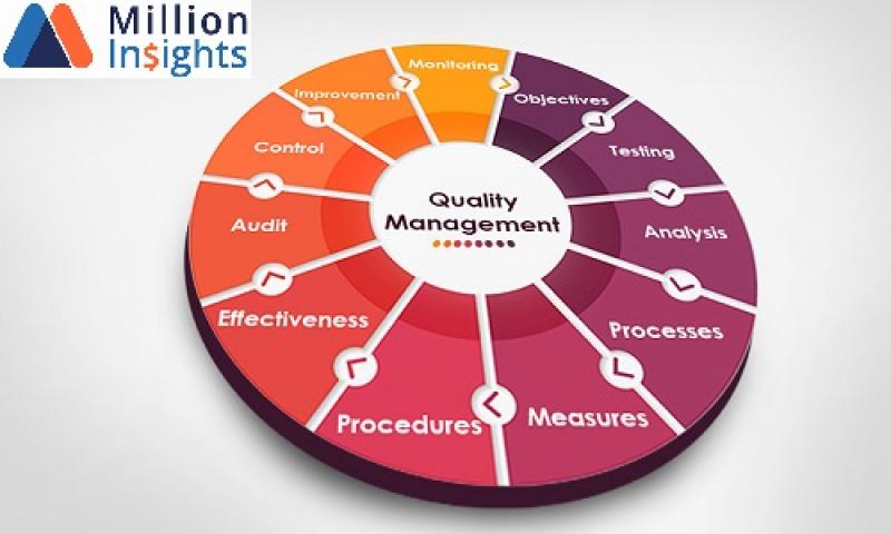 Quality Management Software 
