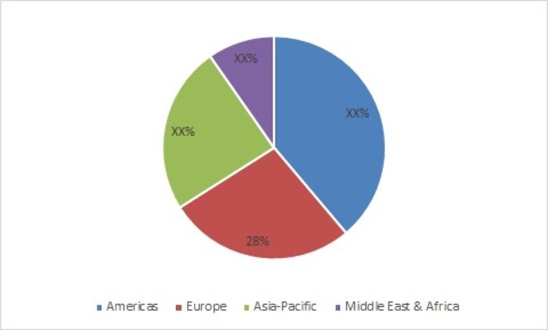 Radiotherapy Market