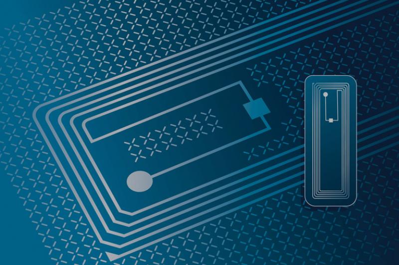 RFID Market RFID Market