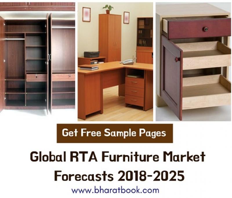 RTA Furniture Market