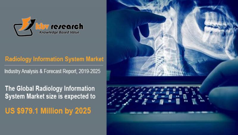Radiology Information System Market