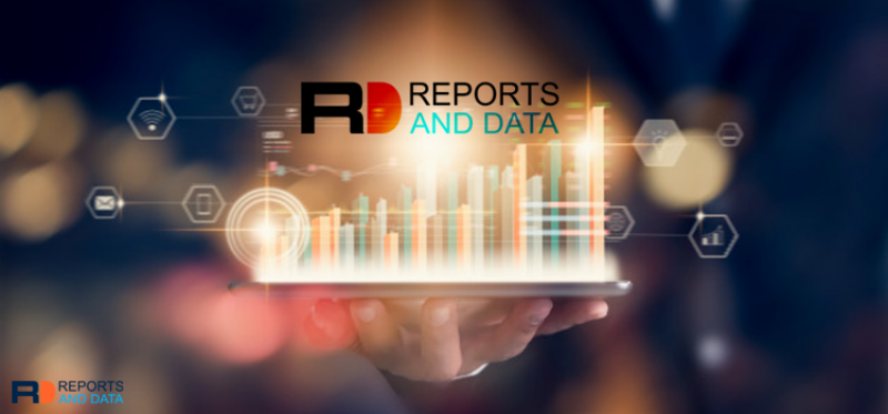 Molecular Diagnostics Market