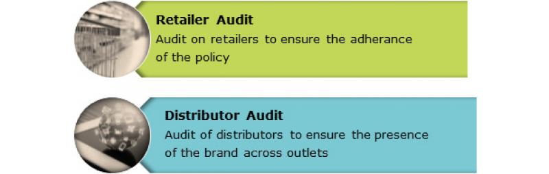 Retail Auditing Services From TechSci Research