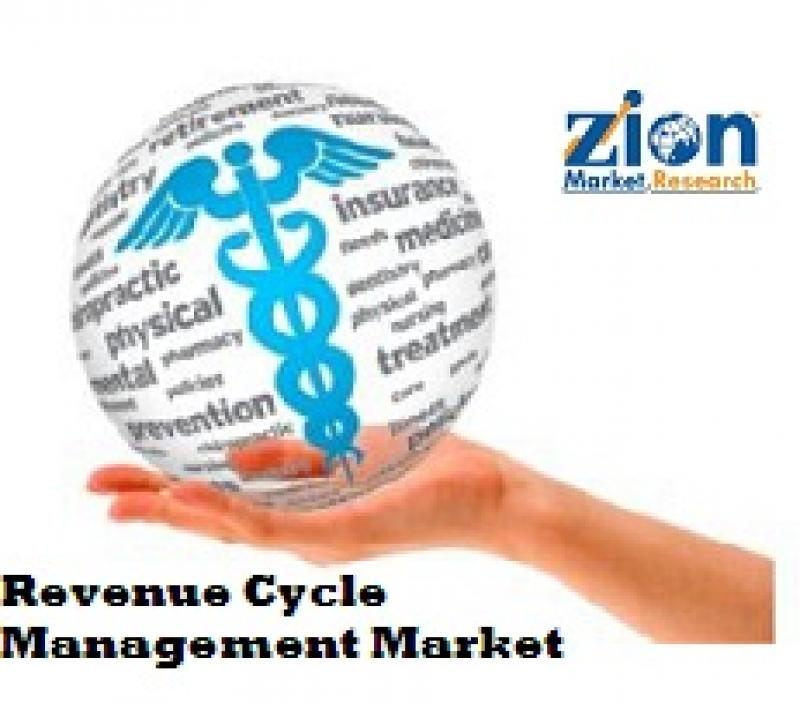 Revenue Cycle Management Market Revenue Cycle Management Market