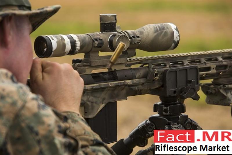 Riflescope -Market