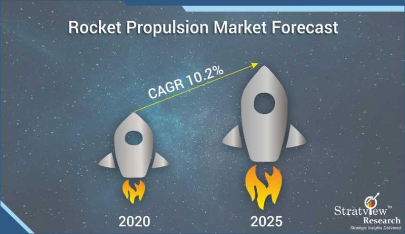 Rocket Propulsion Market